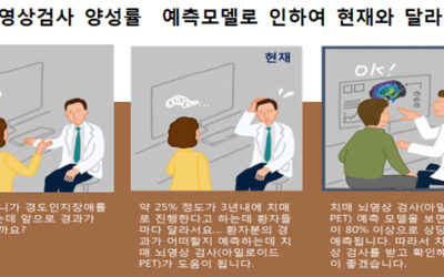 서상원 교수팀, PET 검사로 치매 예측모델 개발