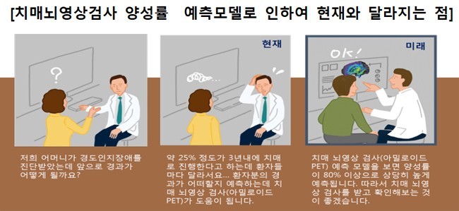 서상원 교수팀, PET 검사로 치매 예측모델 개발